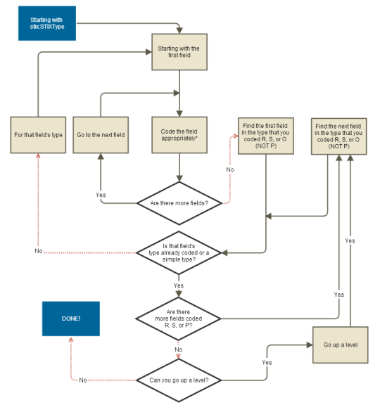 flowchart